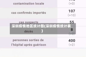 深圳疫情地区统计图(深圳疫情统计表)