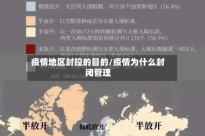 疫情地区封控的目的/疫情为什么封闭管理