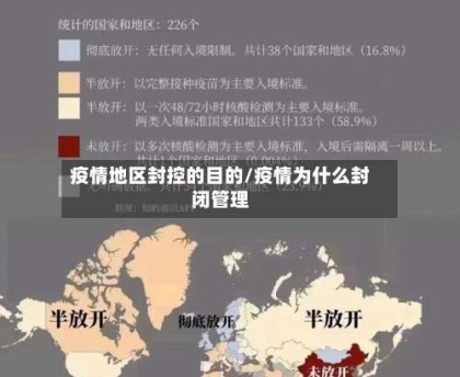 疫情地区封控的目的/疫情为什么封闭管理