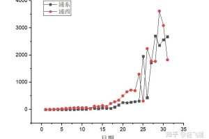 厦门新增5例确诊病例.厦门新增5例具体情况