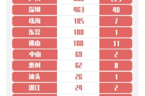 “上海累计确诊和无症状人数” 上海增1例无症状感染者？
