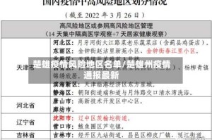 楚雄疫情风险地区名单/楚雄州疫情通报最新