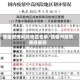 楚雄疫情风险地区名单/楚雄州疫情通报最新