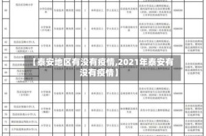 【泰安地区有没有疫情,2021年泰安有没有疫情】