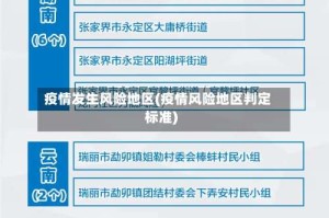 疫情发生风险地区(疫情风险地区判定标准)