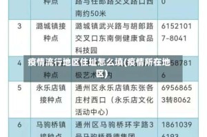 疫情流行地区住址怎么填(疫情所在地区)
