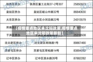 【疫情重点地区来沈阳政策,疫情重点地区来沈阳政策最新】