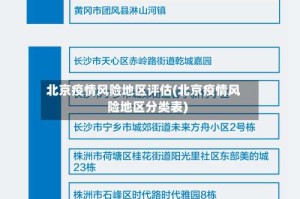北京疫情风险地区评估(北京疫情风险地区分类表)