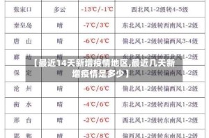 【最近14天新增疫情地区,最近几天新增疫情是多少】