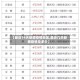 【最近14天新增疫情地区,最近几天新增疫情是多少】