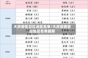 大庆疫情管控地区名单/大庆疫情管控地区名单最新