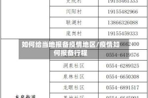 如何给当地报备疫情地区/疫情如何报备行程