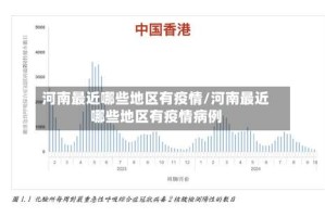 河南最近哪些地区有疫情/河南最近哪些地区有疫情病例