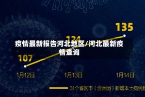 疫情最新报告河北地区/河北最新疫情查询
