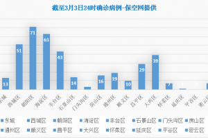 山东新增63例本土确诊.山东新增一例本土确诊病例