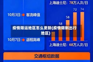 疫情限运地区怎么更新(疫情限制出行地区)