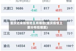 重庆近来疫情地区有哪些(重庆疫情主要分布在哪里)