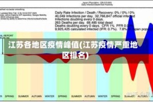 江苏各地区疫情峰值(江苏疫情严重地区排名)