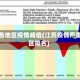 江苏各地区疫情峰值(江苏疫情严重地区排名)