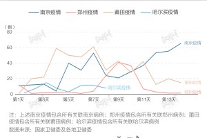 哈尔滨疫情最新动态.哈尔滨疫情最新动态数据