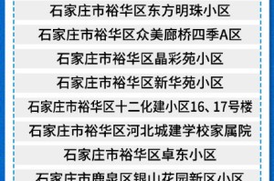 【上海高风险地区／上海高风险地区名单最新】