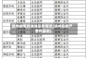 徐州疫情具体地区有哪些(徐州疫情严重吗最新)