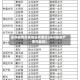 徐州疫情具体地区有哪些(徐州疫情严重吗最新)