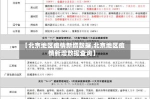 【北京地区疫情新增数据,北京地区疫情新增数据查询】