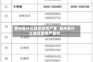 滁州是什么地区疫情严重/滁州是什么地区疫情严重的