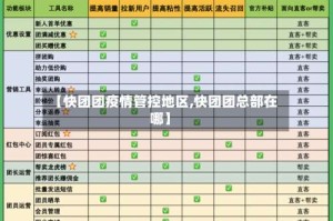 【快团团疫情管控地区,快团团总部在哪】