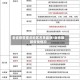 全省疫情重点地区名单最新/全省最新疫情情况
