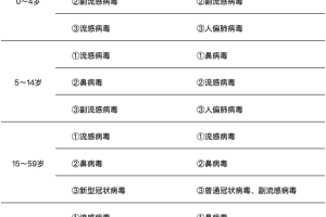 新一轮疫情涉10省份16市,新一轮疫情波及8省份