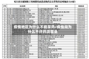 疫情地区为什么不能买药/疫情间为什么不许药店营业