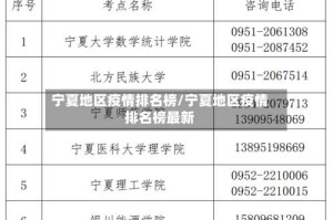 宁夏地区疫情排名榜/宁夏地区疫情排名榜最新