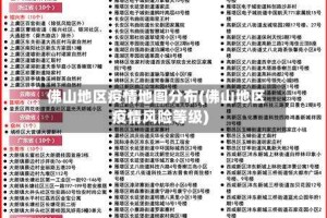 佛山地区疫情地图分布(佛山地区疫情风险等级)