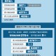 「浙江新增本土确诊病例27例」〃浙江新增确诊病例3例