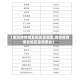 【廊坊疫情爆发地区是哪里,廊坊疫情爆发地区是哪里的】