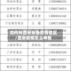 如何向西安报备疫情地区/西安疫情怎么申报