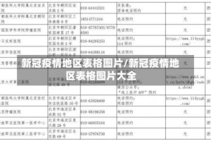 新冠疫情地区表格图片/新冠疫情地区表格图片大全