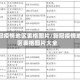 新冠疫情地区表格图片/新冠疫情地区表格图片大全