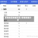 疫情地区数据百度/疫情数据分布