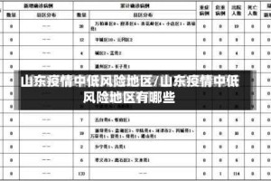 山东疫情中低风险地区/山东疫情中低风险地区有哪些