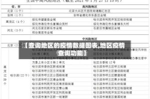 【查询地区的疫情数据图表,地区疫情查询功能】