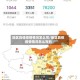 地区具体疫情情况怎么写/地区具体疫情情况怎么写的