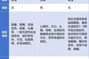 新冠肺炎官方最新数据,新冠型肺炎最新数据
