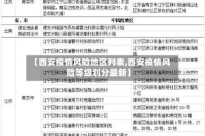 【西安疫情风险地区列表,西安疫情风险等级划分最新】