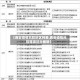 【西安疫情风险地区列表,西安疫情风险等级划分最新】