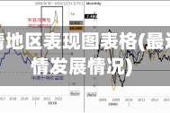 最近疫情地区表现图表格(最近的疫情发展情况)