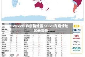 2022年有疫情地区/2021有疫情地区是哪些
