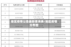 地区疫情公告最新查询表/地区疫情分布图
